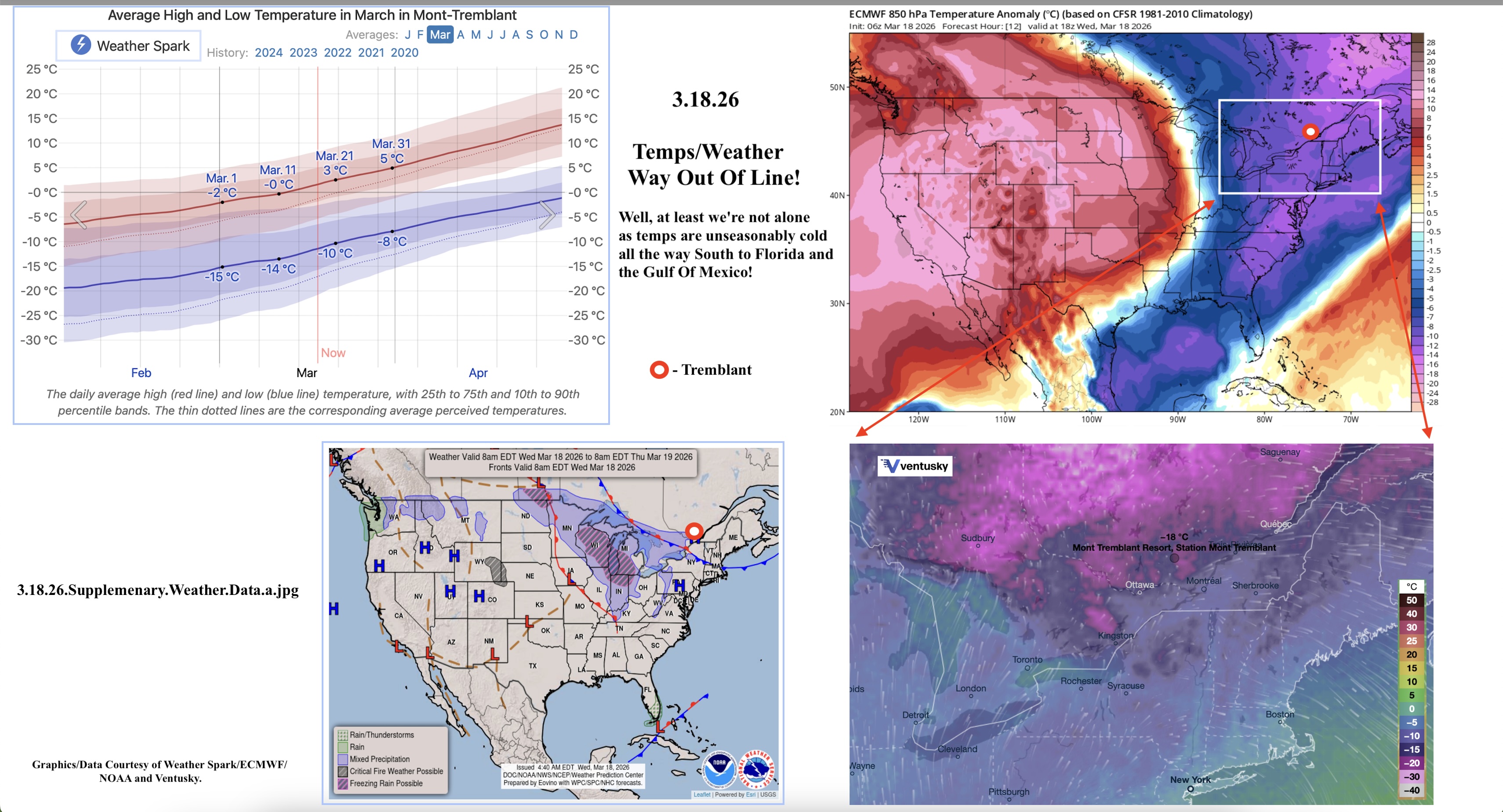 3.18.26.Supplemenary.Weather.Data.a.jpg