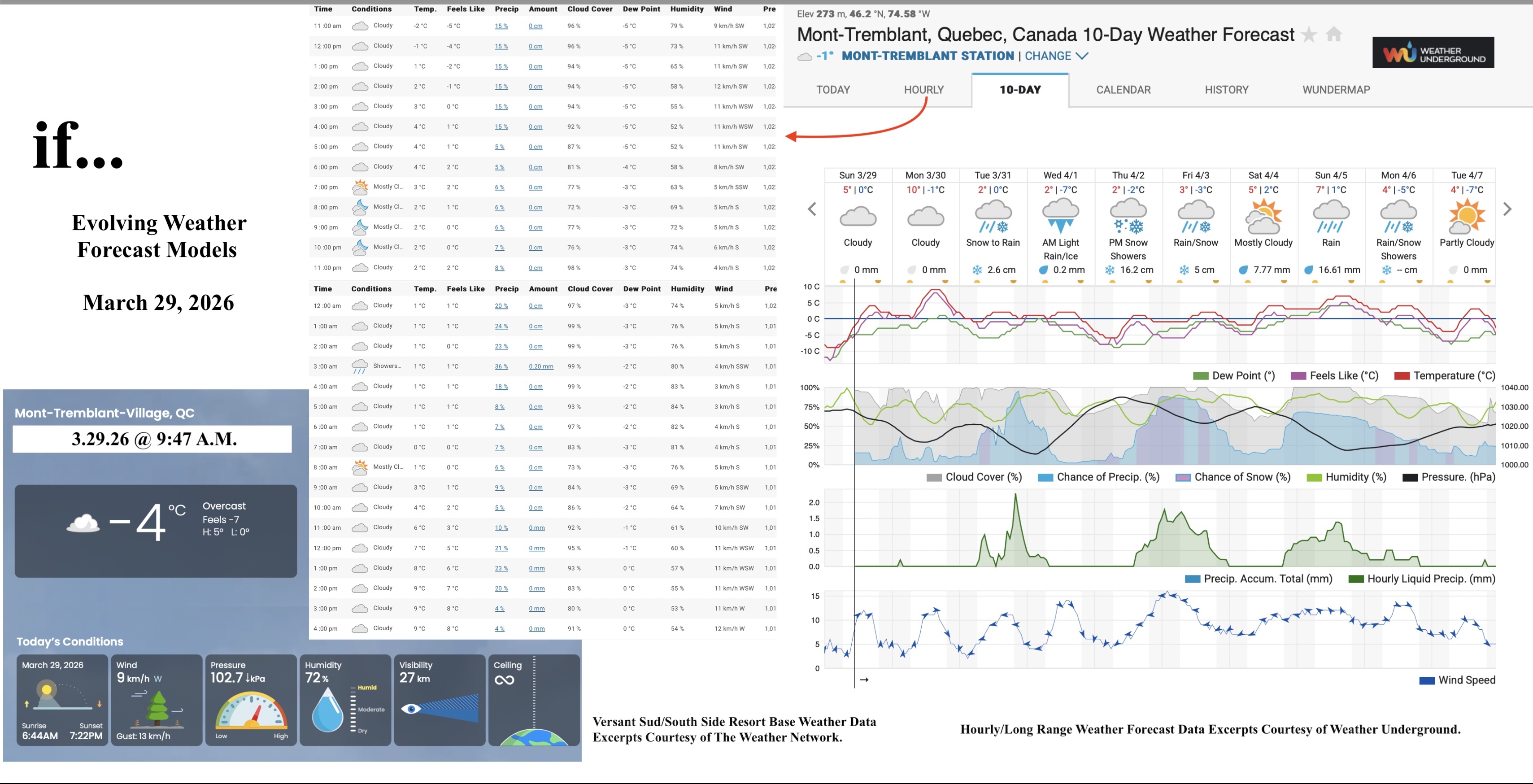 3.29.26.Weather.Data.a.jpg