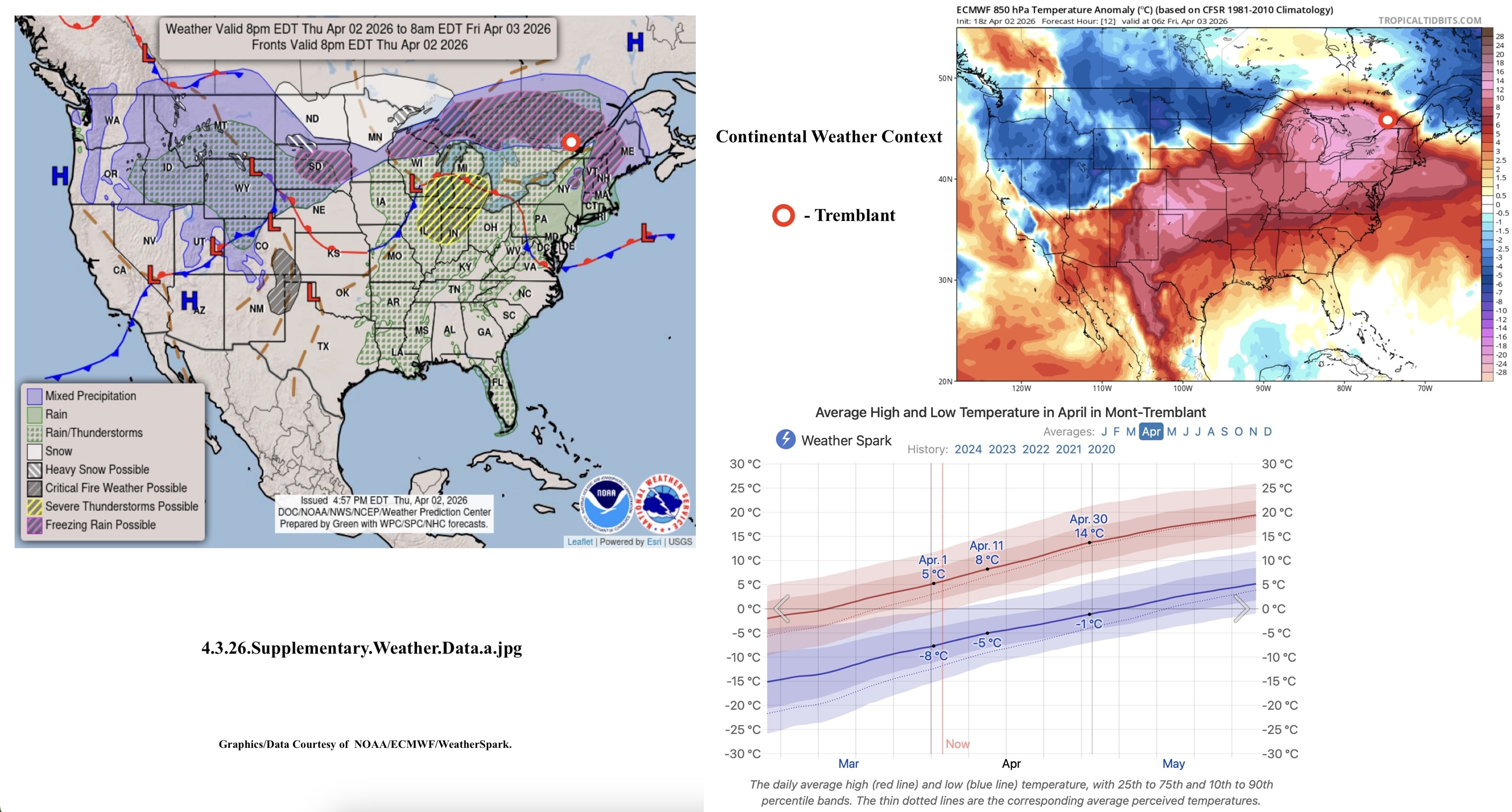 4.3.26.Supplementary.Weather.Data.a.jpg