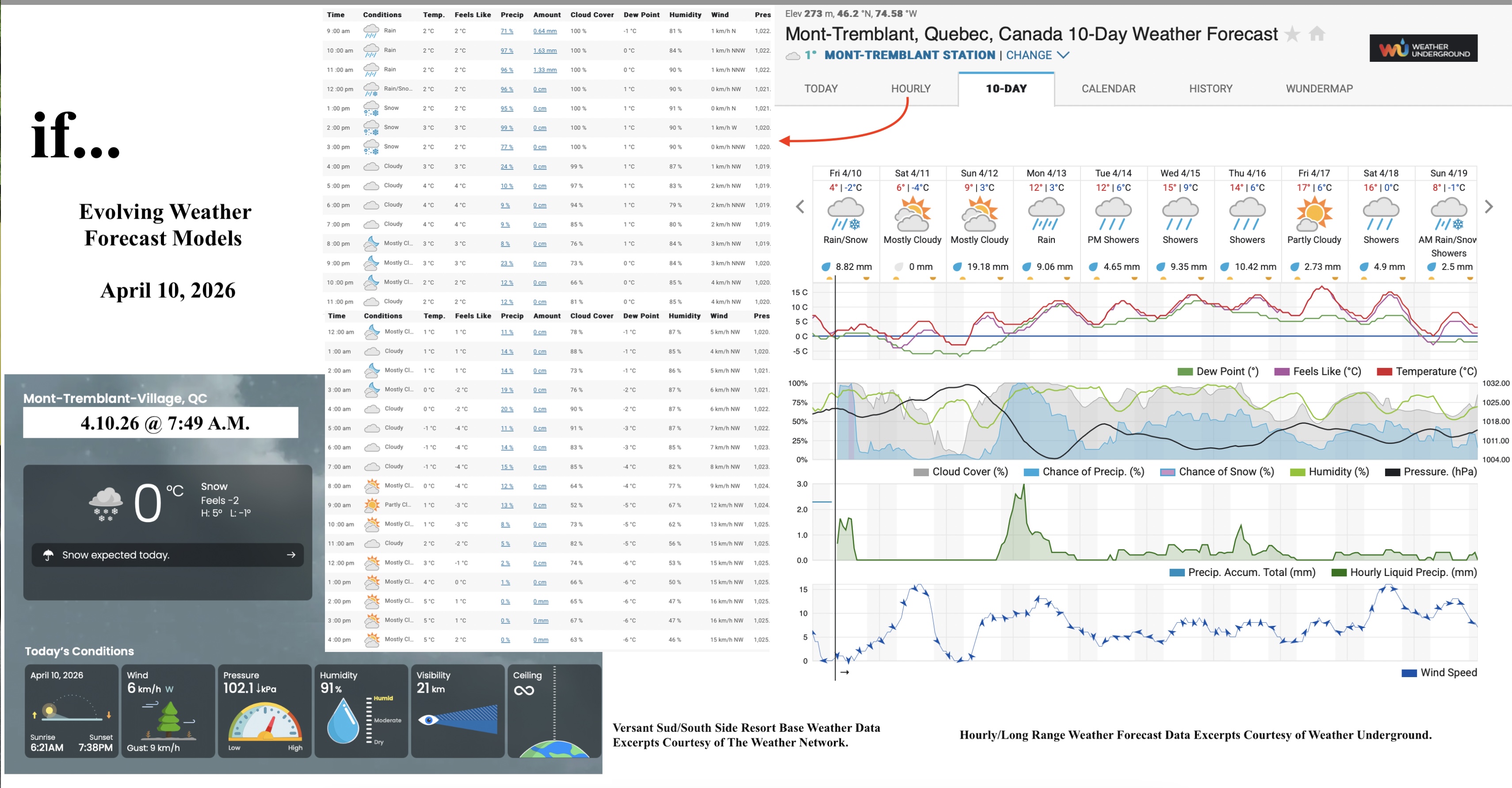 4.10.26.Weather.Data.a.jpg