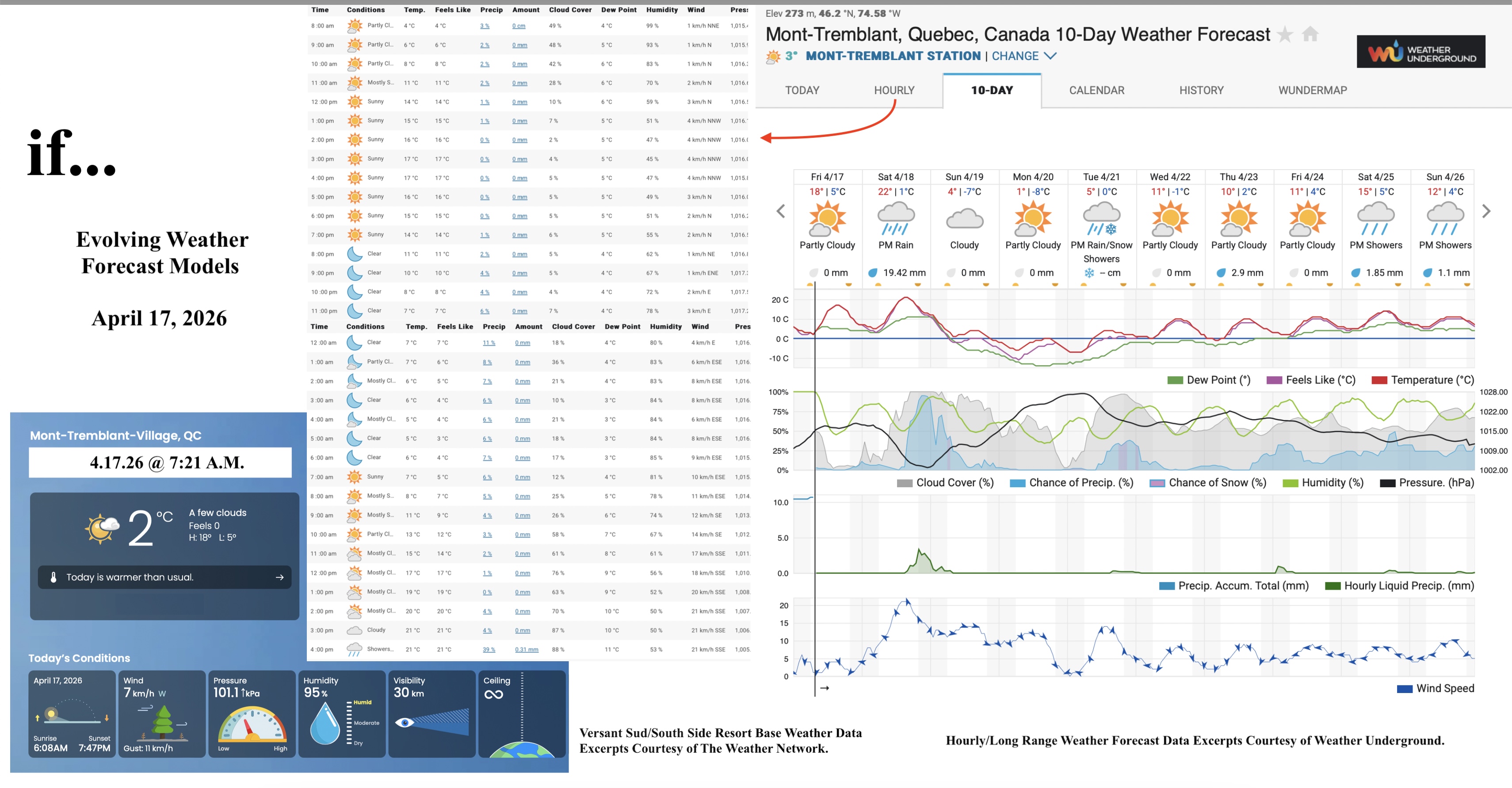 4.17.26.Weather.Data.a.jpg