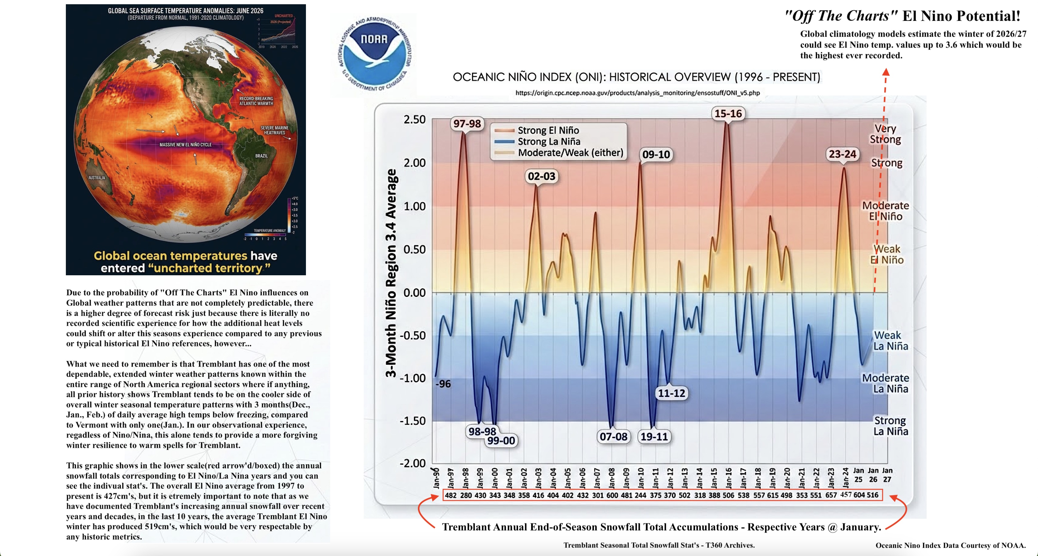 8.9.26.Oceanic.Nino.Index.Winter.2026.27.Forecast.Data.a.jpg