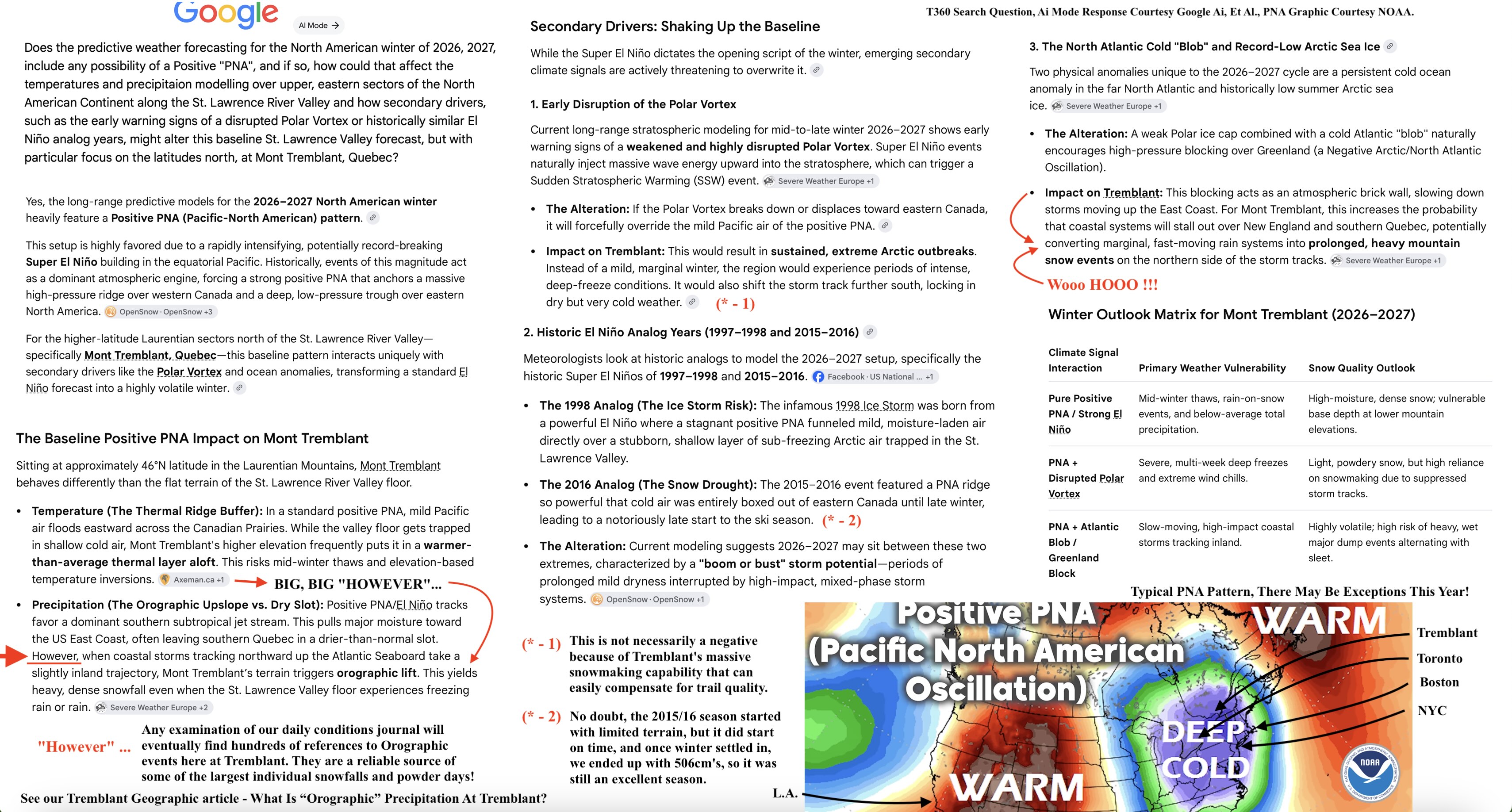 8.17.26.PNA.Potential.Effects.At.Tremblant.a.jpg