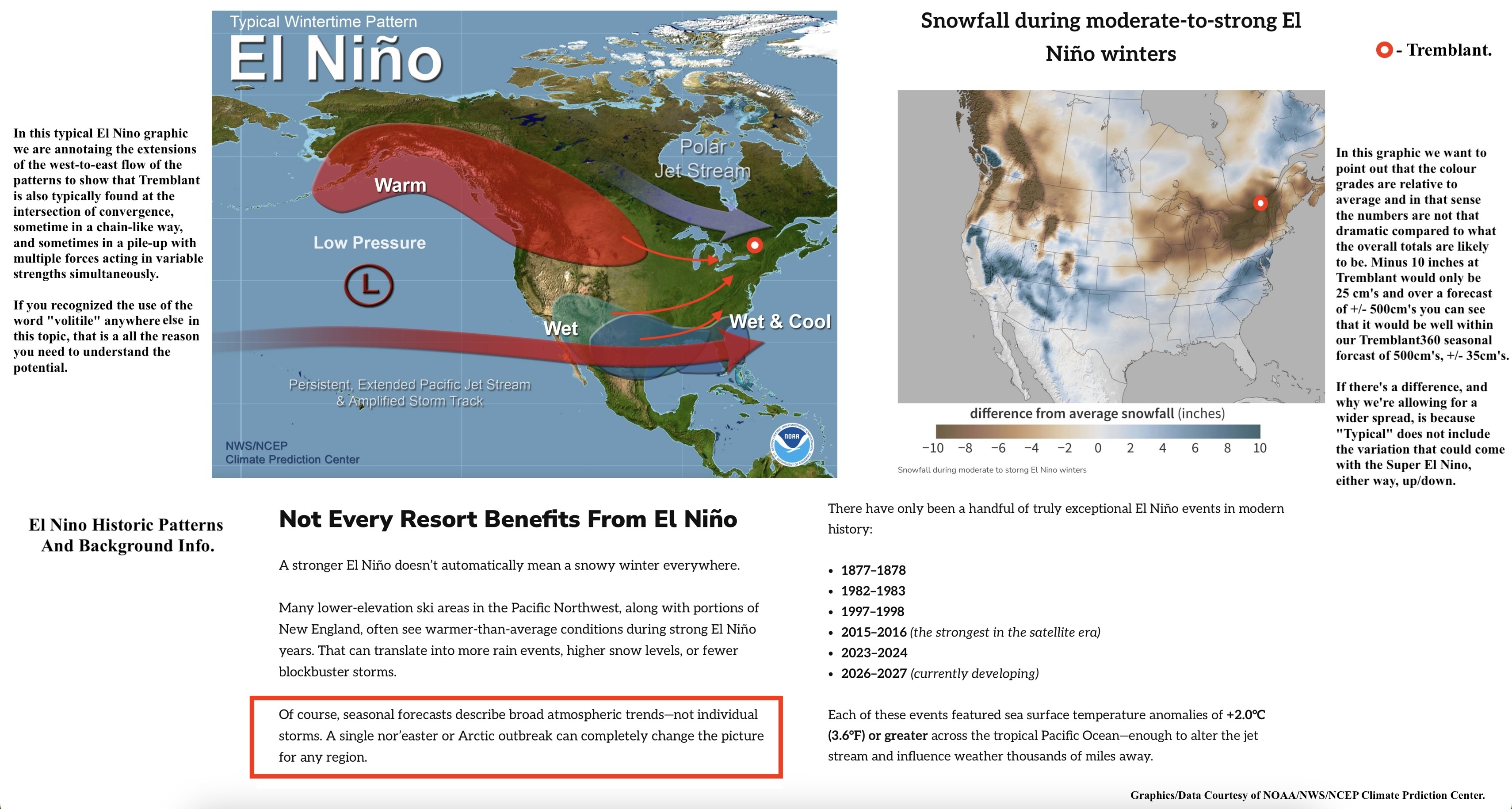 8.25.26.El.Nino.Historic.Patterns.Background.Info.a..jpg