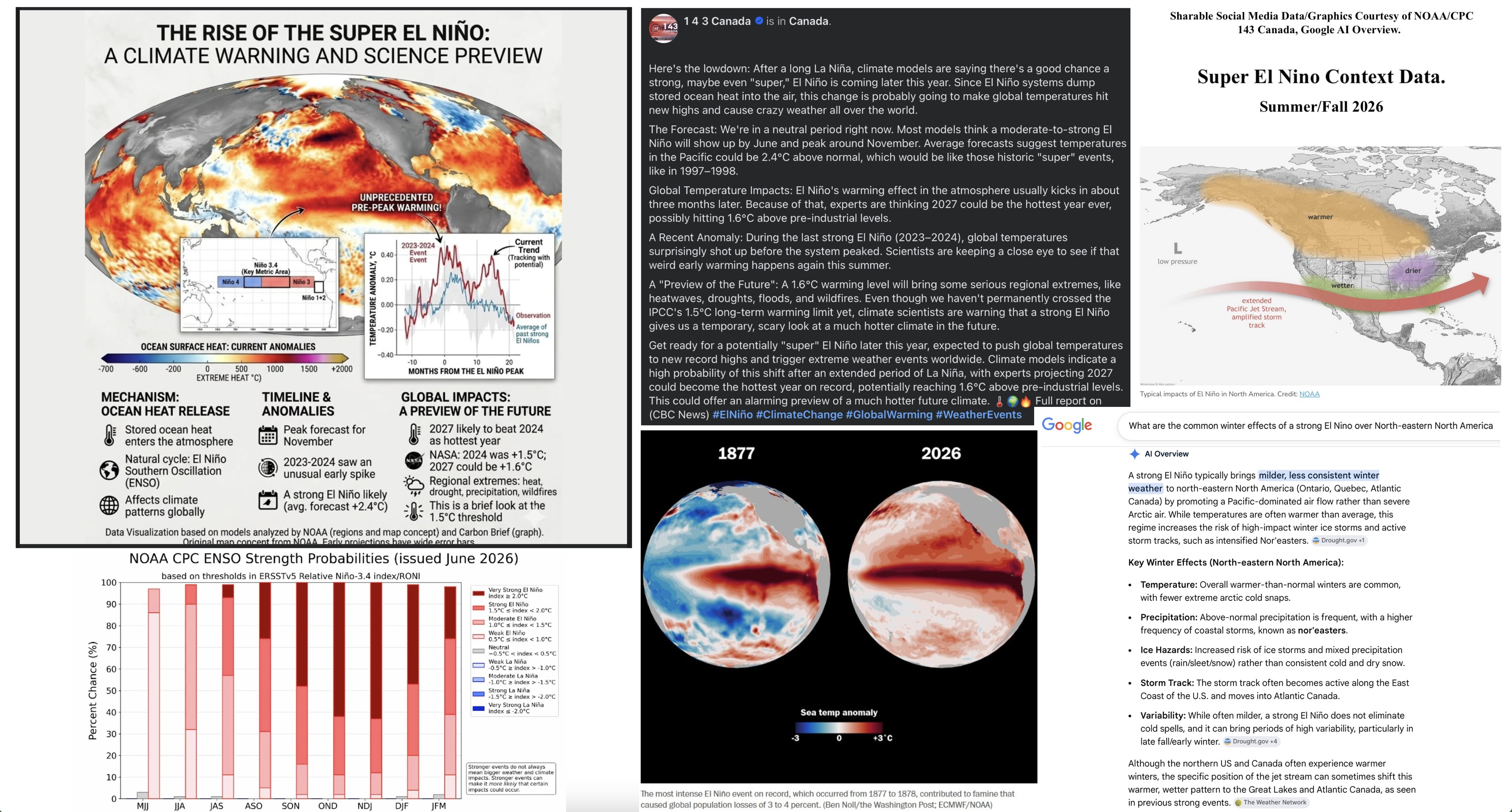 8.29.26.Super.El.Nino.Summer.Fall.Context.Data.a.jpg
