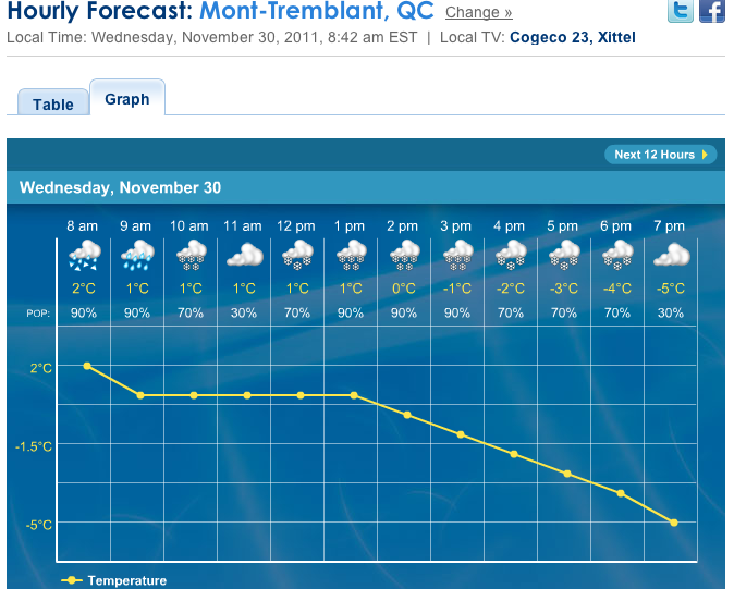 Screenshot courtesy of The Weather Network