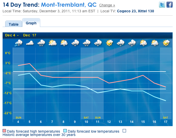 Screenshot courtesy of The Weather Network.