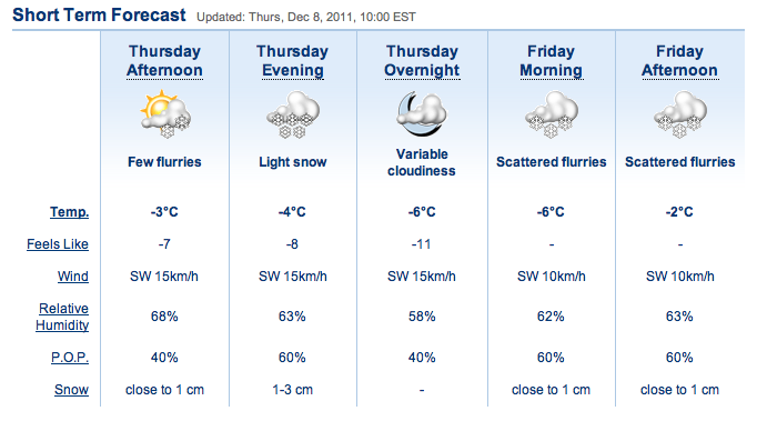 Screenshot Courtesy of The Weather Network.