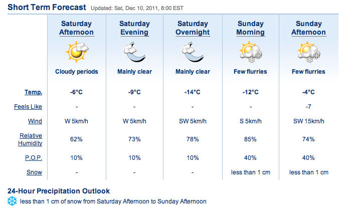 Screenshot Courtesy of The Weather Network.