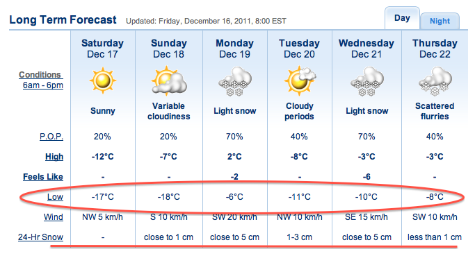 Screenshot courtesy of The Weather Network.