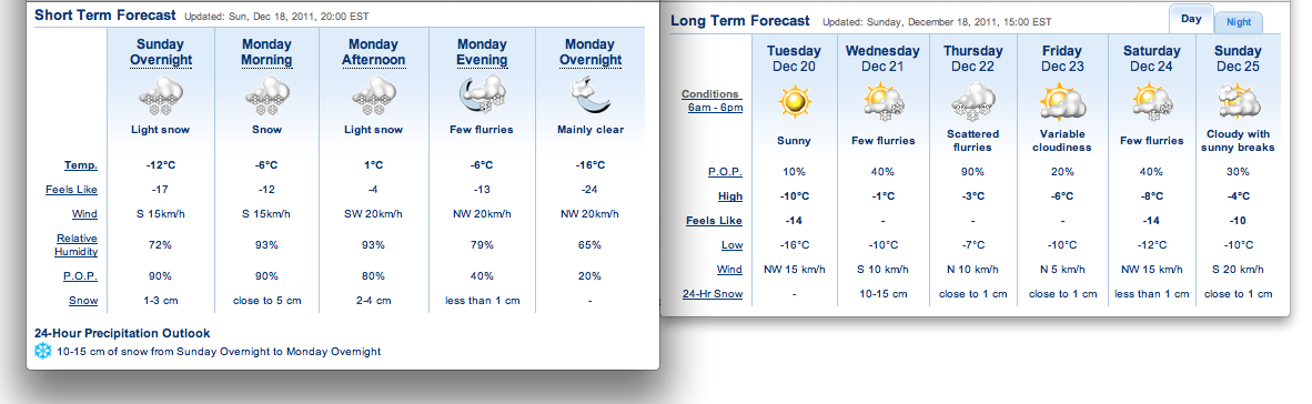 Screenshots Courtesy of The Weather Network.