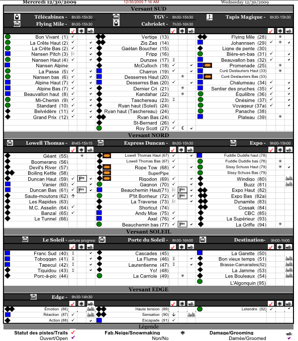 Todays Official Printable Grooming Report, Courtesy of www.tremblant.ca