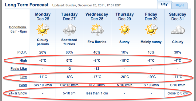 Screenshot, Courtesy of The Weather Network.