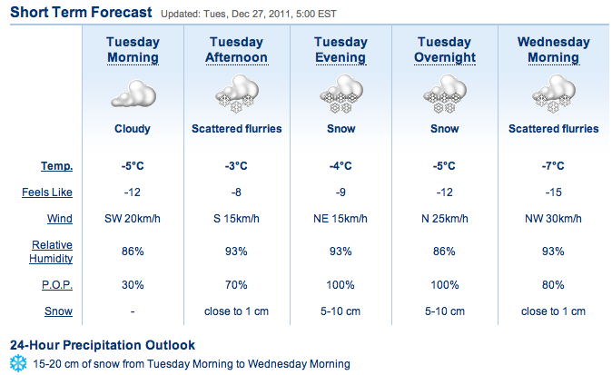 Screenshot Courtesy of The Weather Network.