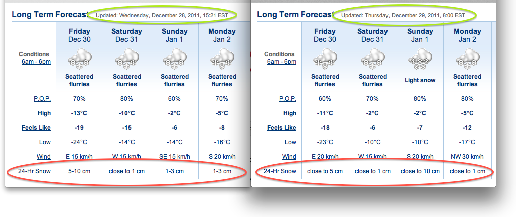 Screenshots Courtesy of The Weather Network.