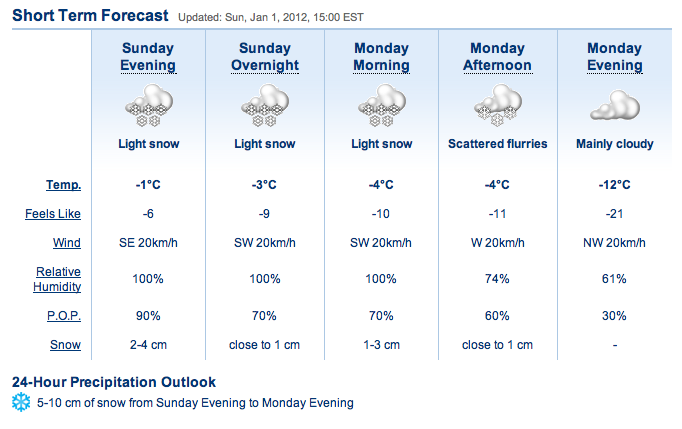Screenshot courtesy The Weather Network
