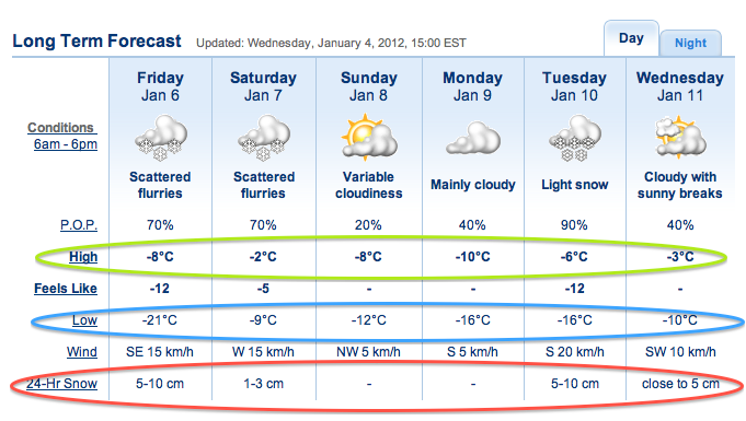 Screenshot Courtesy of The Weather Network