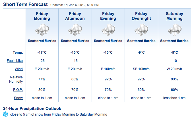 Screenshot Courtesy of The Weather Network.