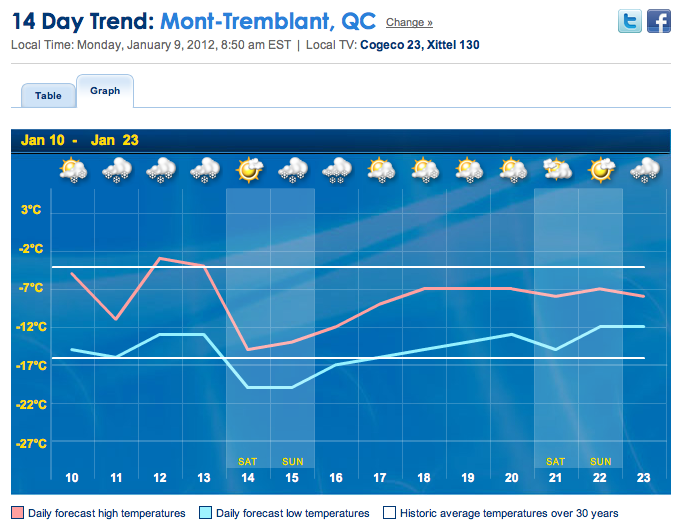 Screenshot Courtesy of The Weather Network.