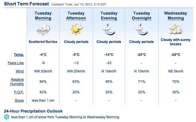 Screenshot courtesy of The Weather Network