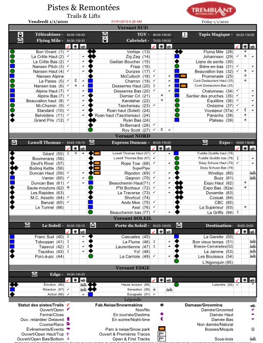 The First column shows the coloured skill level symbol, followed by the run name.<br />Explanation of the 3 status columns: <br />The First Column is tick marked for runs open. A Flag icon in the first column indicates the run has a Race course set on it. An &quot;up&quot; or &quot;down&quot; arrow in the first column indicates that the top or bottom portion of the run is open. An &quot;hourglass&quot; icon indicates that the runs opening is &quot;Progressive&quot;, which can mean either gradual or delayed opening. <br />The second column shows runs with Snow Making. If there is a crescent moon shape in the second column, it means Snow Making is being done at night. The Boxed No.1 symbol in the second column means that is a &quot;First Tracks&quot; program Open Run. <br />The third column shows runs with Grooming. You will note that both Snow Making and Grooming can be shown on runs that are not open yet, this indicates the preparation of terrain that may be opened soon. The wavy icon in the third column indicates that run has natural undergrowth and is typically associated with Glade runs that may not be groom-able.
