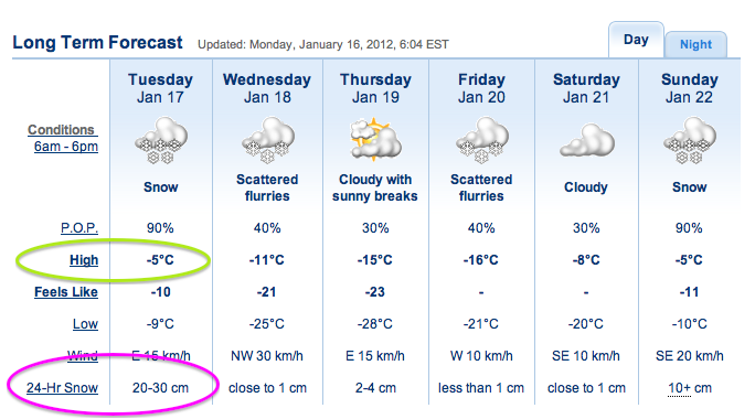 Screenshot Courtesy of The Weather Network.