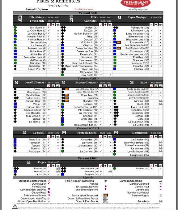 The First column shows the coloured skill level symbol, followed by the run name.<br />Explanation of the 3 status columns attached below:<br /><br /><br />.