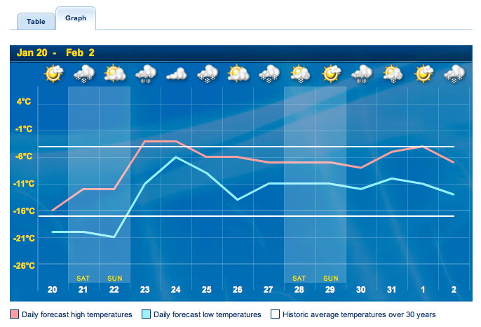 Screenshot Courtesy of The Weather Network.