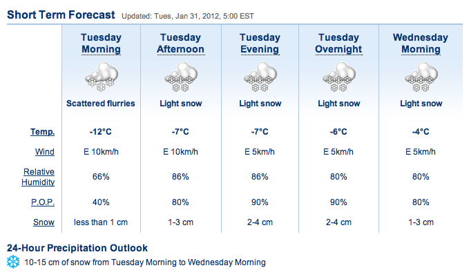 Screenshot Courtesy of The Weather Network.