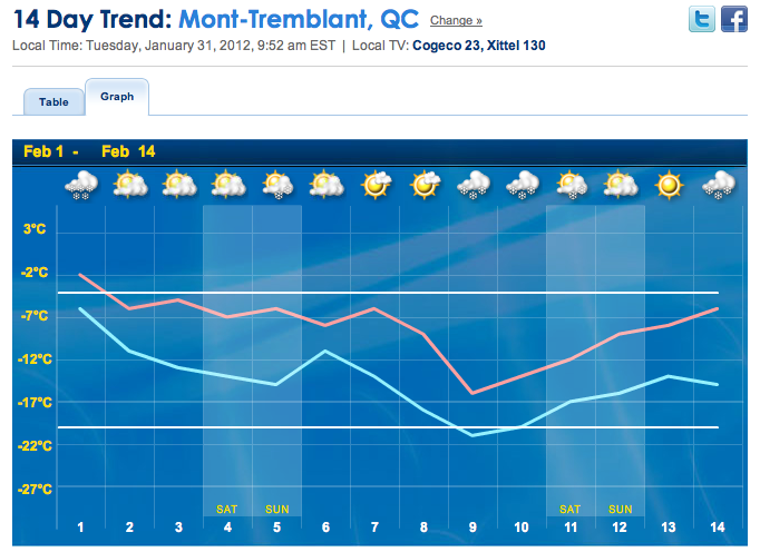 Screenshot Courtesy of The Weather Network.