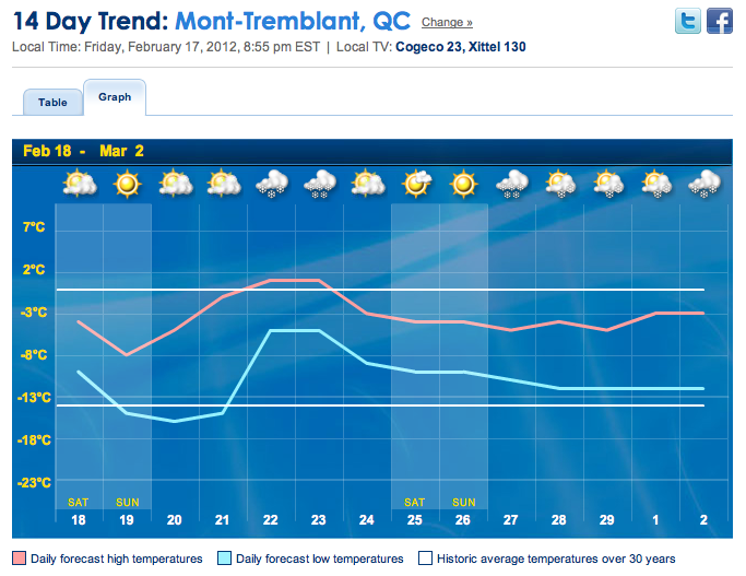 Screenshot Courtesy of The Weather Network.