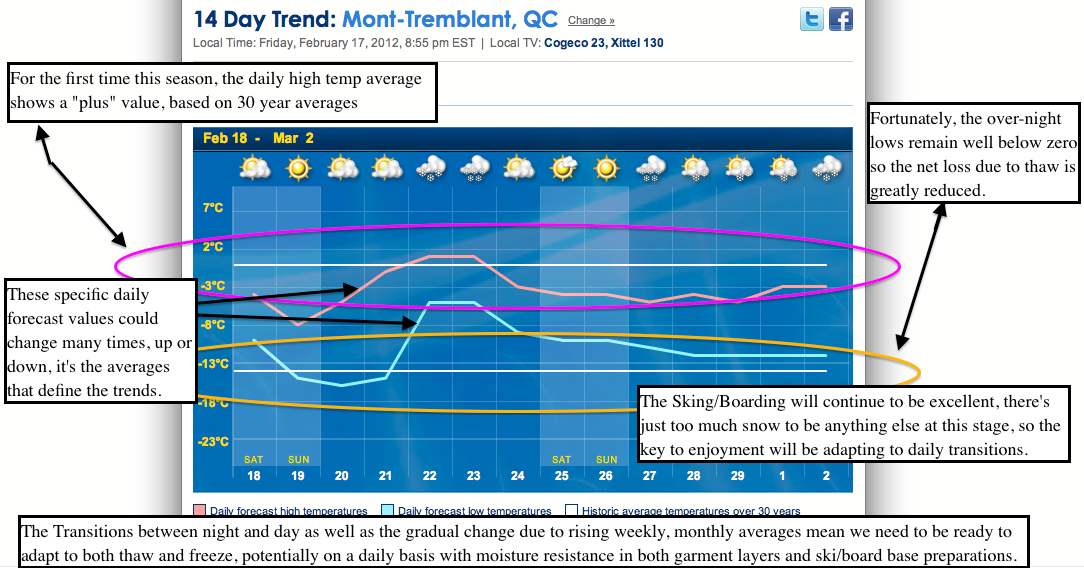 Screenshot Courtesy of The Weather Network.