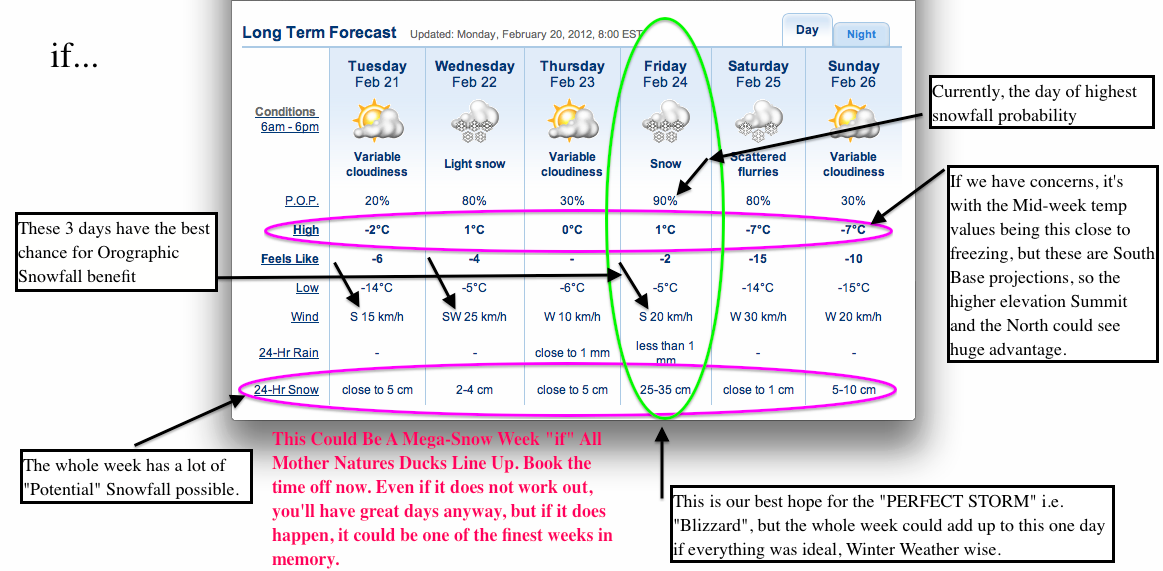 2.20.12.Weather.Forecast.Data.PNG