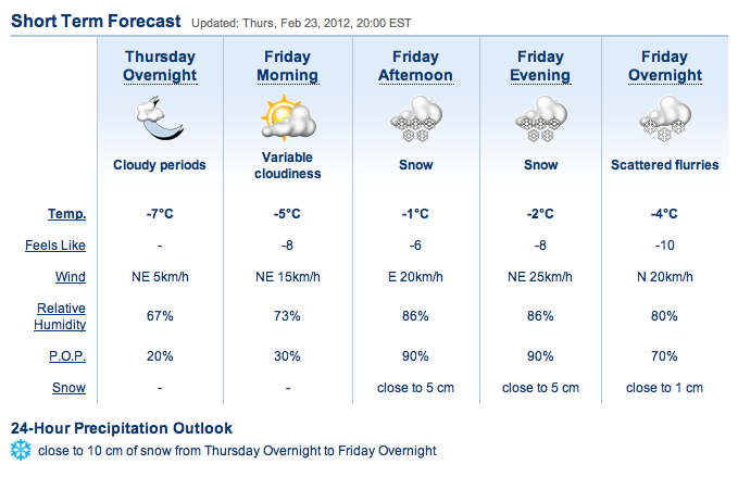 Screenshot Courtesy of The Weather Network.