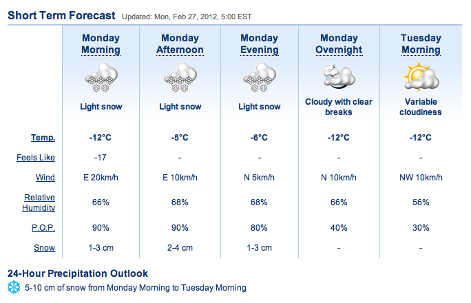 Screenshot Courtesy of The Weather Network.