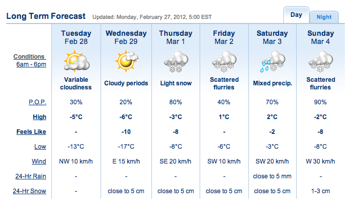 Screenshot Courtesy of The Weather Network.
