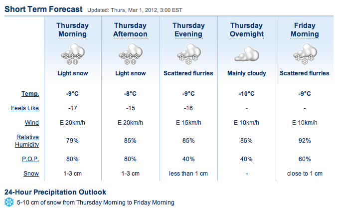 Screenshot Courtesy of The Weather Network