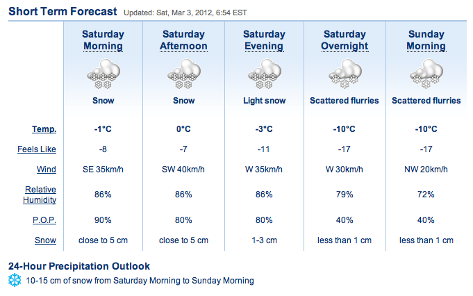 Screenshot Courtesy of The Weather Network.