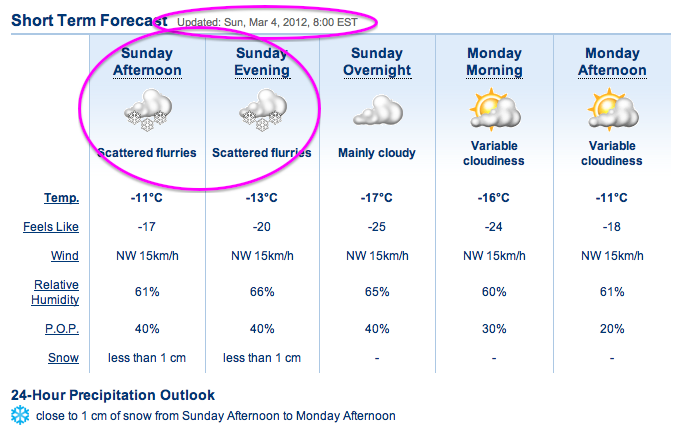 Screenshot Courtesy of The Weather Network.