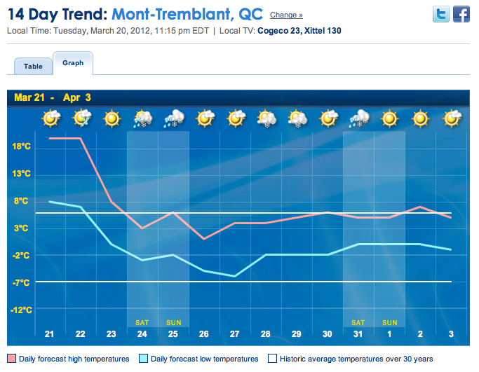Screenshot Courtesy Of The Weather Network.