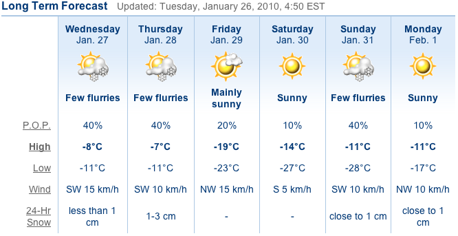Long range forecast for the up-coming 5 day period.