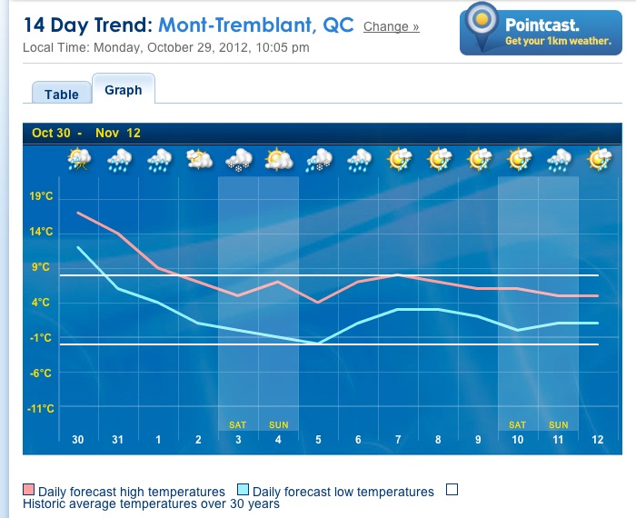 Screenshot courtesy of The Weather Network.