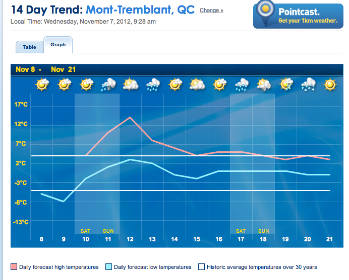 Screenshot courtesy of The Weather Network.