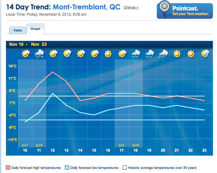 Screenshot courtesy of The Weather Network.