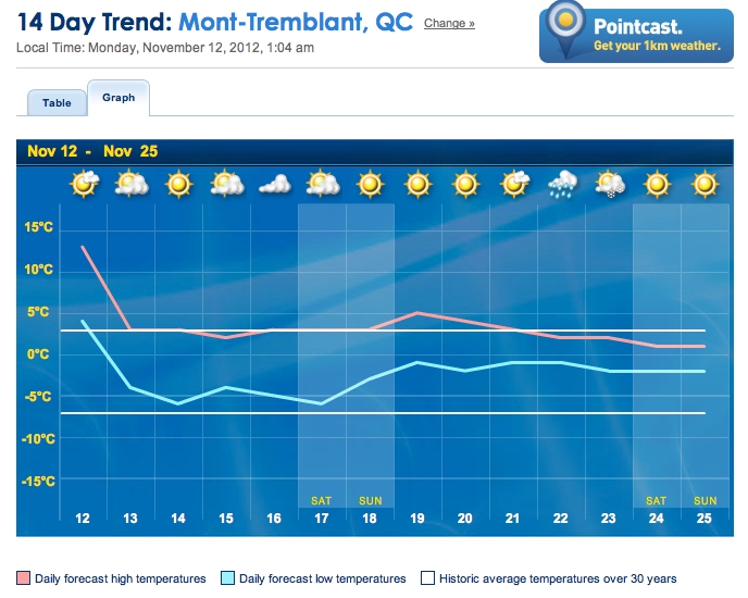 Screenshot courtesy of The Weather Network.