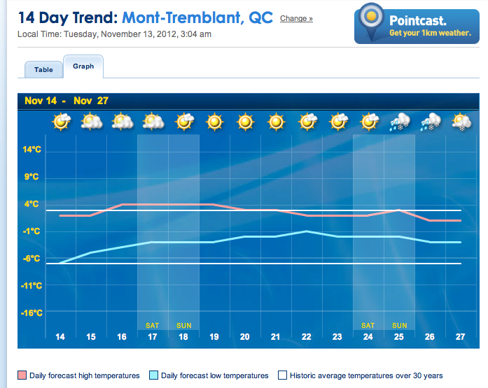 Screenshot courtesy of The Weather Network.