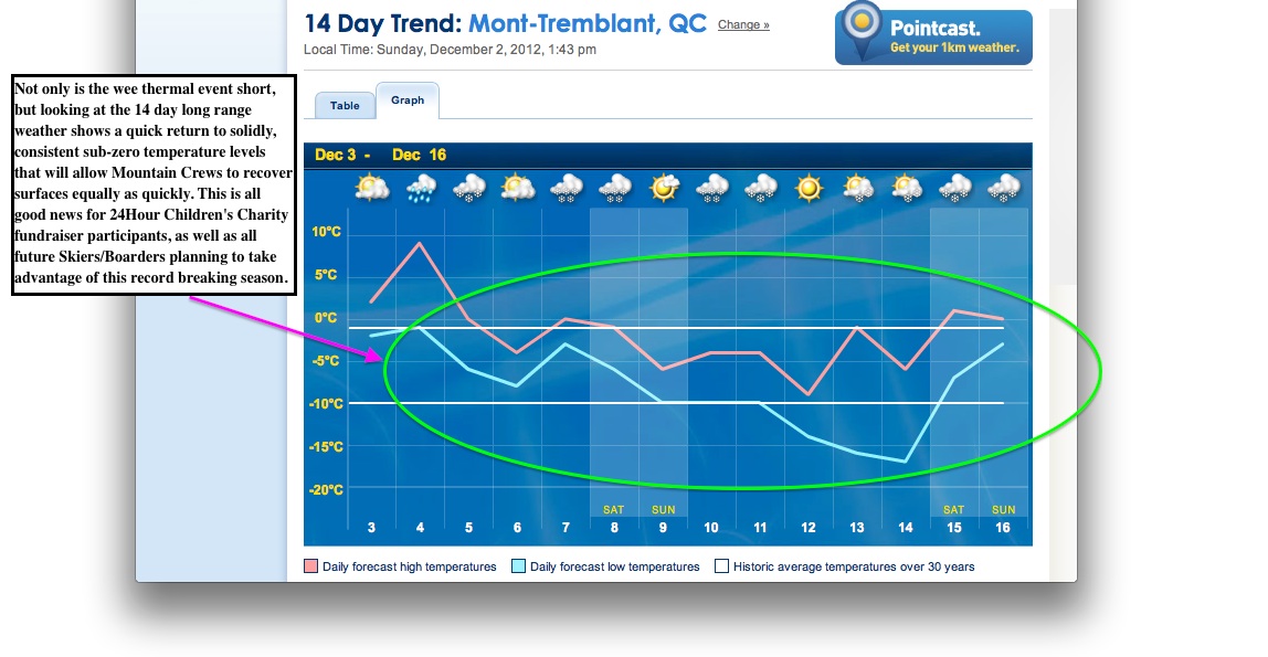 Screenshot Courtesy of The Weather Network.