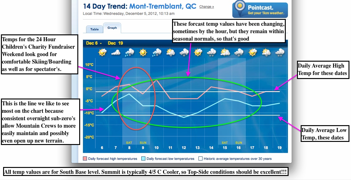 Screenshot Courtesy of The Weather Network