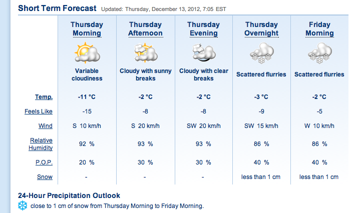 Screenshot, Courtesy of The Weather Network.