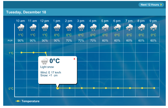 Screenshot Courtesy of The Weather Network.